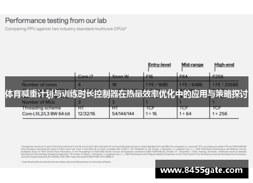 体育减重计划与训练时长控制器在热量效率优化中的应用与策略探讨