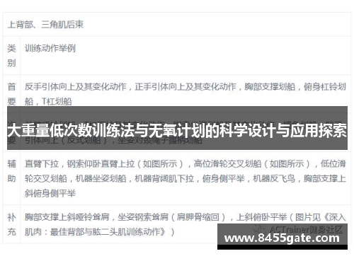 大重量低次数训练法与无氧计划的科学设计与应用探索